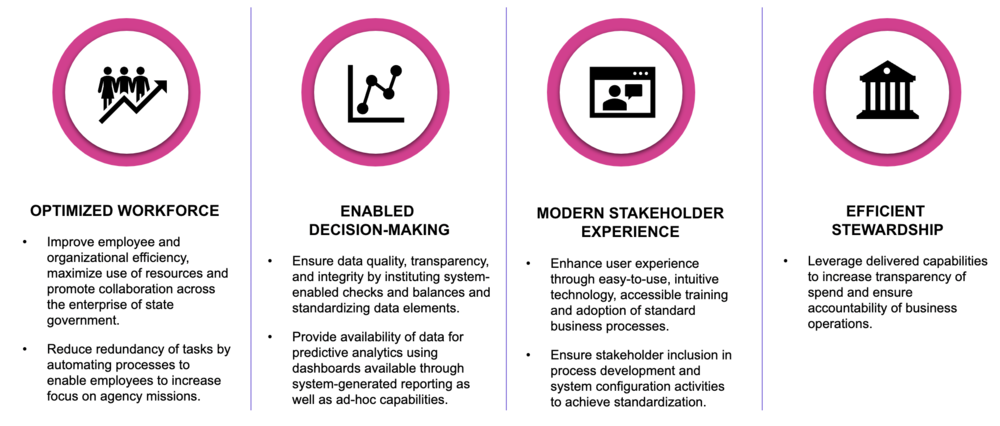 NG Desired Outcomes