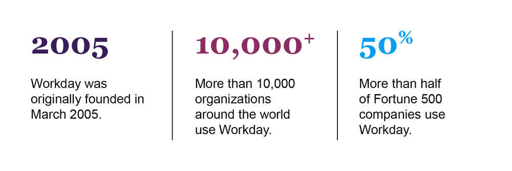 Workday By the Numbers.jpg