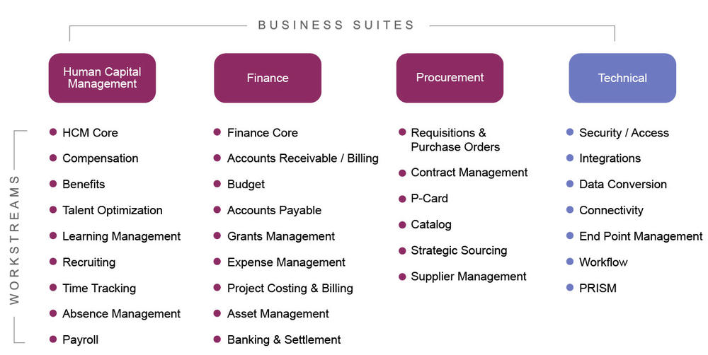 Project Structure