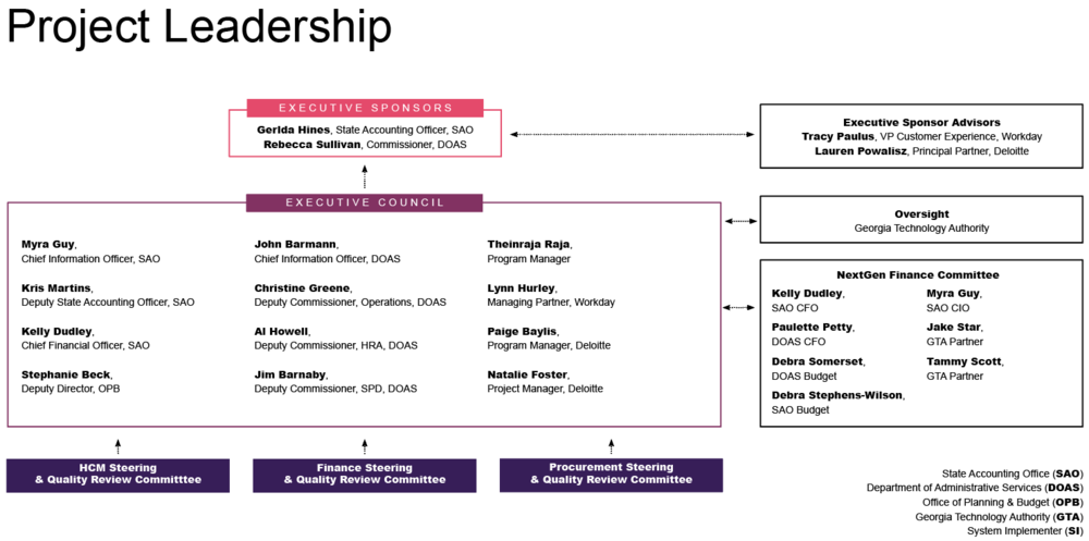 Governance 2024