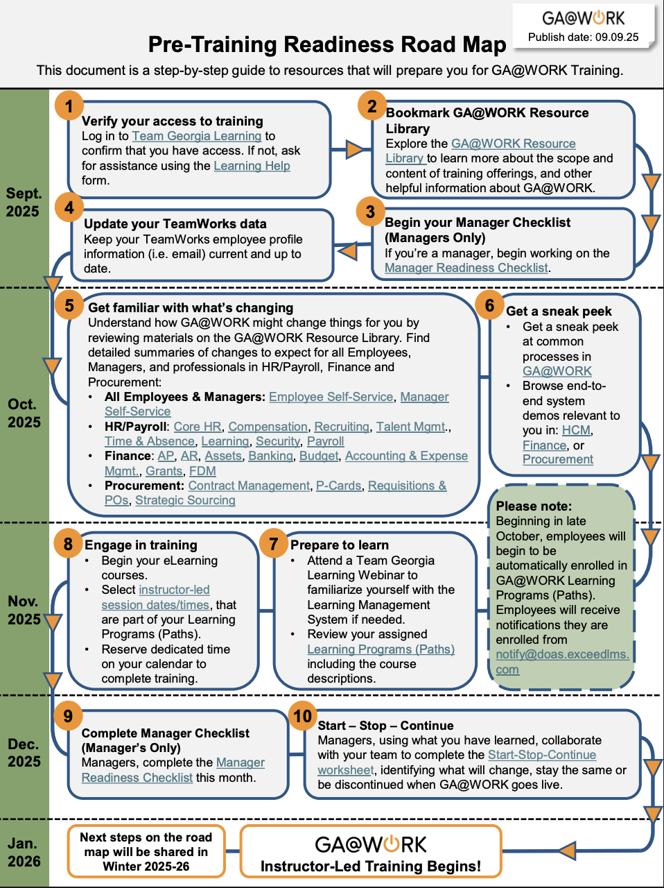 Pre-Training rollout image with details