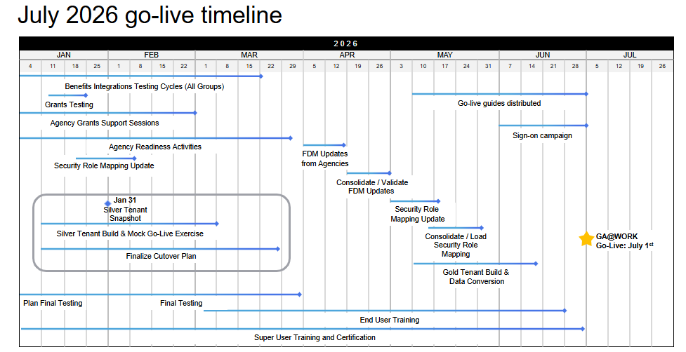 Image of project activities between Jan. and July 