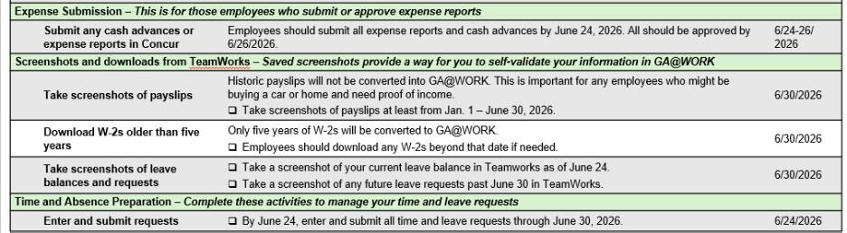 Snippet of All-Employee Readiness Checklist for June
